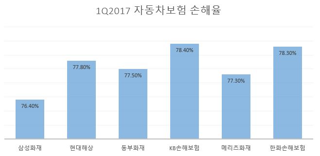 △자료=손해보험협회