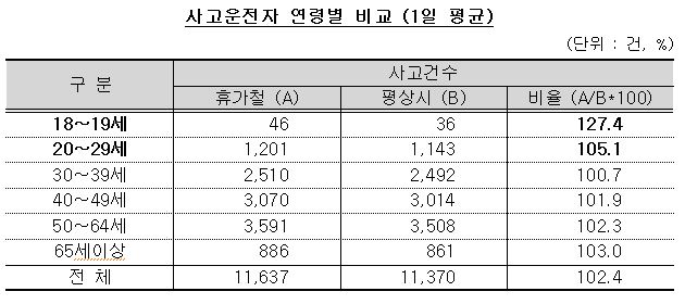 △자료=보험개발원