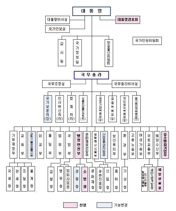 정부 조직개편도. 행정자치부 제공
