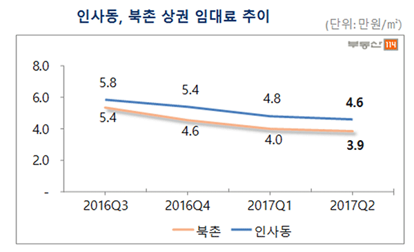 사드 여파에 中 관광객 급감…신사·압구정 상권 ‘찬바람’