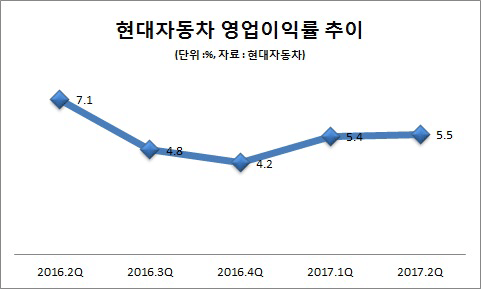 그랜저·크레타 ‘사드·리콜’ 악재 속 고군분투