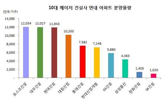 △자료=닥터아파트