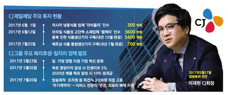 이재현 CJ 회장 세대교체 완성, ‘매출 100조’ 실적만 남았다 (종합)