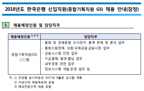 2018년 한은 신입직원(종합기획직원 G5) 채용안내(잠정) / 자료= 한은