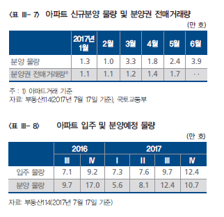 한은 통화신용정책보고서(7월) 중 '최근 가계대출 증가세 확대배경 및 향후 전망' 리포트/ 자료제공= 한국은행
