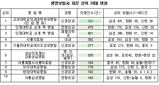 출처: 금융소비자연맹