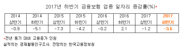 출처: 한국산업기술진흥원 한국고용정보원