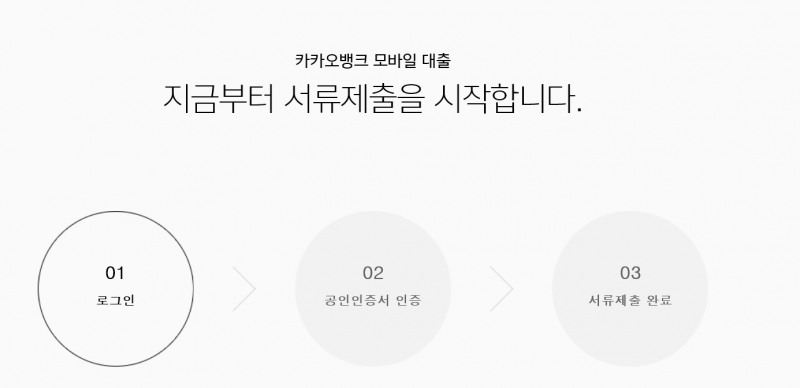 △카카오뱅크 모바일 대출 진행 과정/자료=카카오뱅크