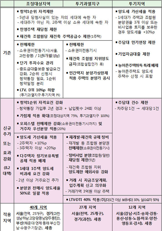 자료:국토교통부