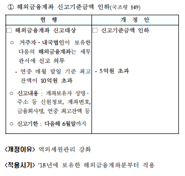2017년 세법개정안 / 자료= 기획재정부