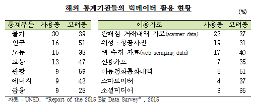 한은, 경제통계 편제와 빅데이터 활용/ 자료제공= 한국은행