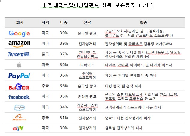 자료=삼성자산운용