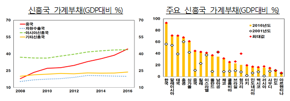 한은 해외경제포커스 중 '글로벌 부채 현황과 시사점' 보고서 / 출처= 한국은행