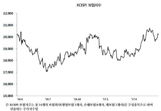 <출처: 보험연구원>