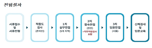 새마을금고중앙회, 2018년 신입직원 30여명 채용