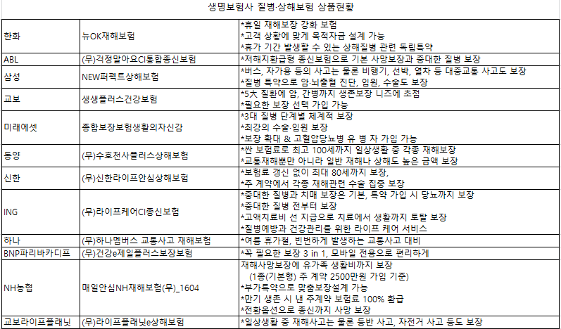 <자료: 생명보험협회>