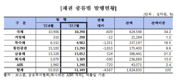 (자료=금융투자협회)