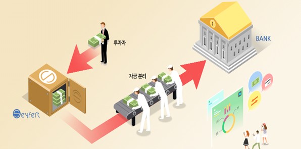 페이게이트, 가상화폐거래소 대상 예치금 분리보관 서비스 출시