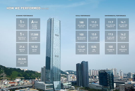 현대엘리베이터, '2017 지속가능경영보고서' 발간