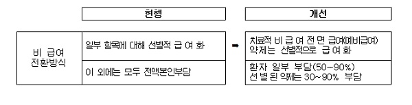 <자료제공=보건복지부>