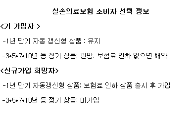 <자료제공: 금융소비자연맹>