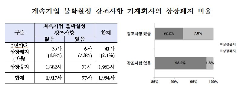 자료=금융감독원