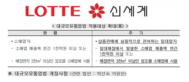 자료=공정거래위원회