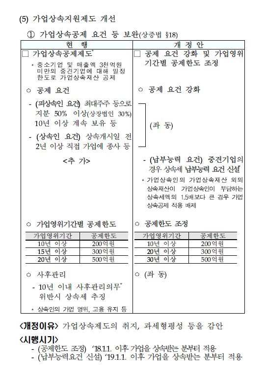 가업승계·자사주 매입 등 올해 안에 끝내라