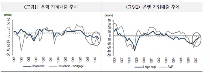 자료=JPM,"Korea Banks Initiation(2017.8.10)"