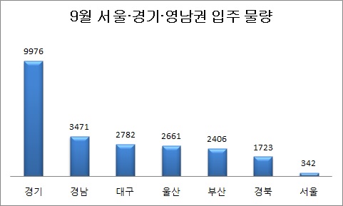 △ 단위 : 가구, 자료=부동산114.