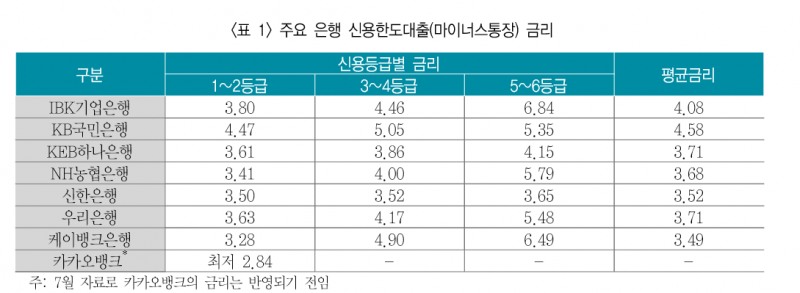 자료=보험연구원
