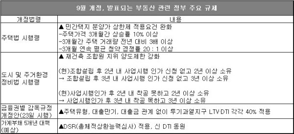 △ 자료=국토교통부.