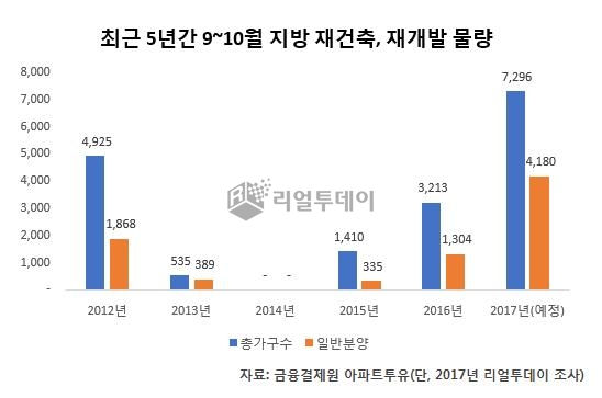 △ 자료=리얼투데이.