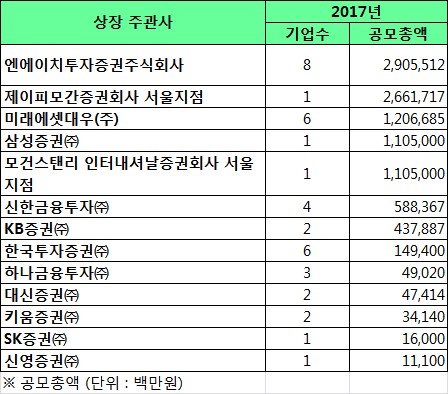 자료=한국거래소