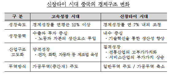 '우리나라의 대중국 투자 현황과 신창타이 시대 우리의 대응방안' 보고서/ 자료=수출입은행