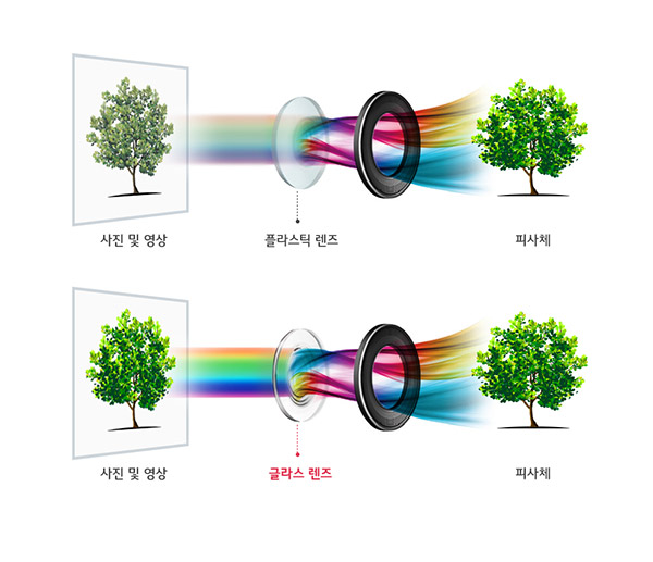 두개의 눈 품은 ‘갤노트8’ ‘V30’…듀얼카메라 전쟁 서막