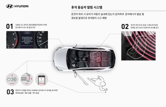 현대차, 동승자 알림 시스템 공개