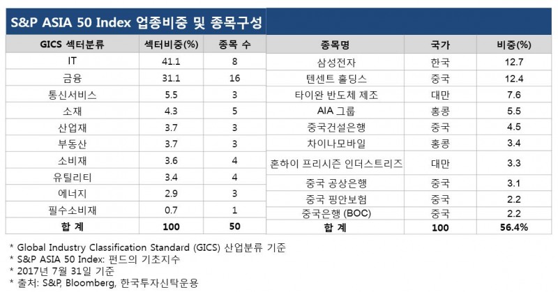 한국투신운용-신한은행, ETF 합작 성공할까