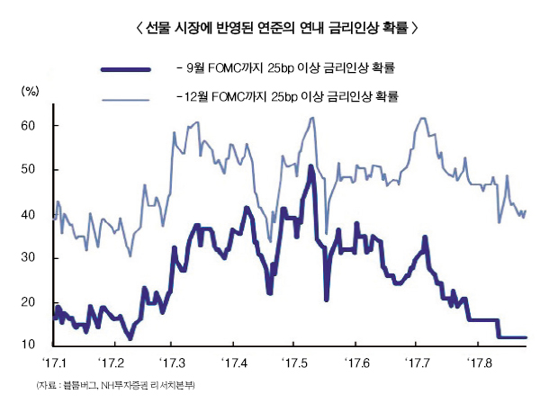 증권사, 하반기 실적 복병 채권 대응 분주