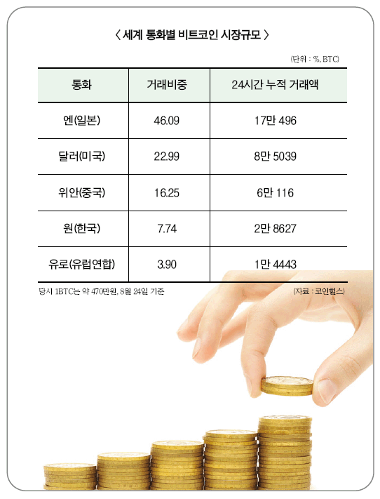은행 가상화폐 두 관점 ‘신시장 vs 불안’