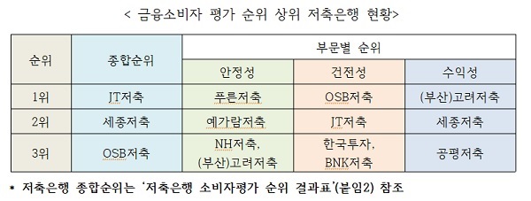 △ 자료 : 금융소비자연맹
