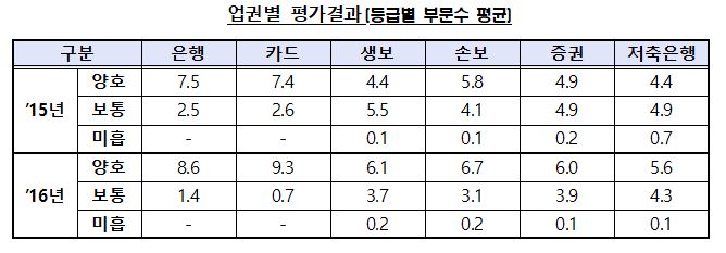 △자료=금융감독원