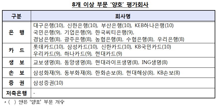 자료=금융감독원