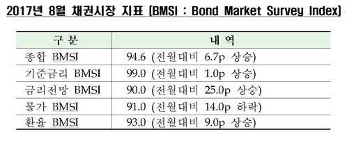 (자료=한국금융투자협회)