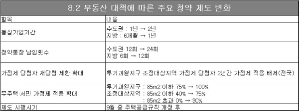△ 자료 : 국토교통부.
