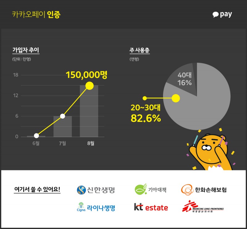 △자료제공=카카오페이