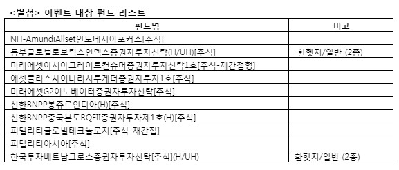 신한금융투자, 비과세 해외주식투자 전용펀드 이벤트