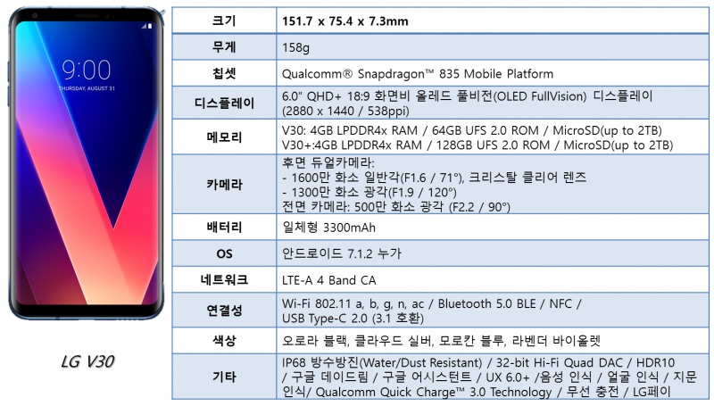 LG V30, 이렇게 나온다