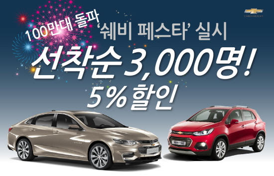 지엠, 쉐보레 100만대 돌파 기념 할인 이벤트 실시