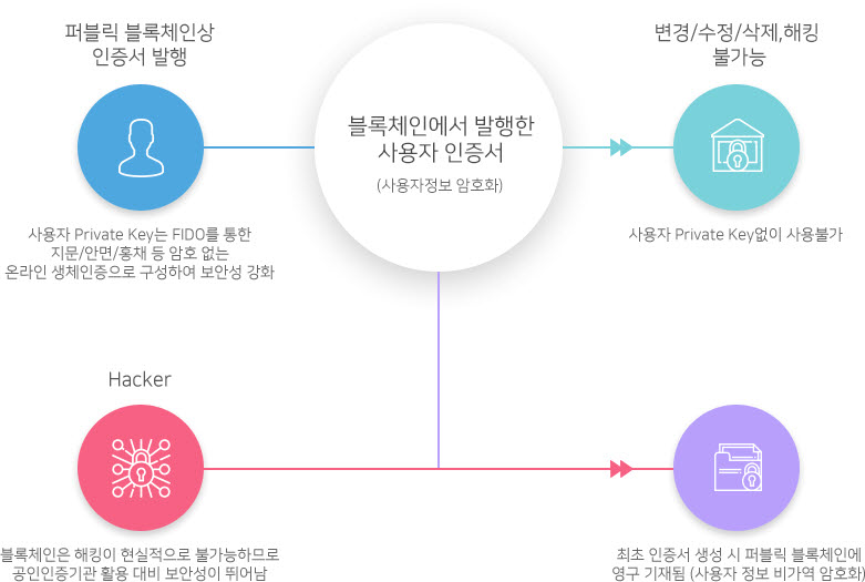 써트온, 다차원구조 블록체인 플랫폼 X-Chain 상용화 나서